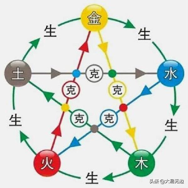 八卦中的五行属性，八卦和五行（换个角度看易经八卦）