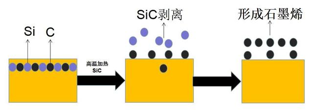 石墨烯的制备方法九种，制备石墨烯的方法有哪些