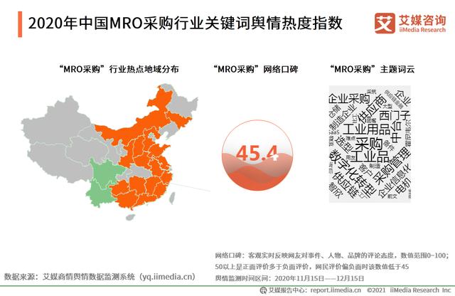 有哪些mro工业品采购平台，市场规模达2.57万