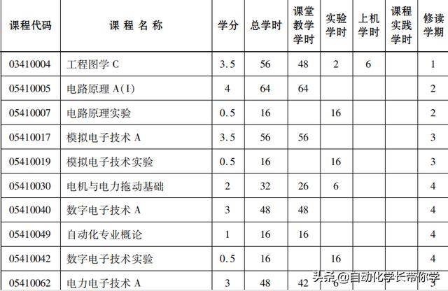 为什么选择学习自动化这个专业，自动化专业怎么样