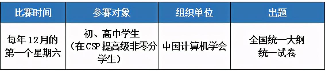 小学生如何准备信息学奥赛，中小学生信奥最全汇总