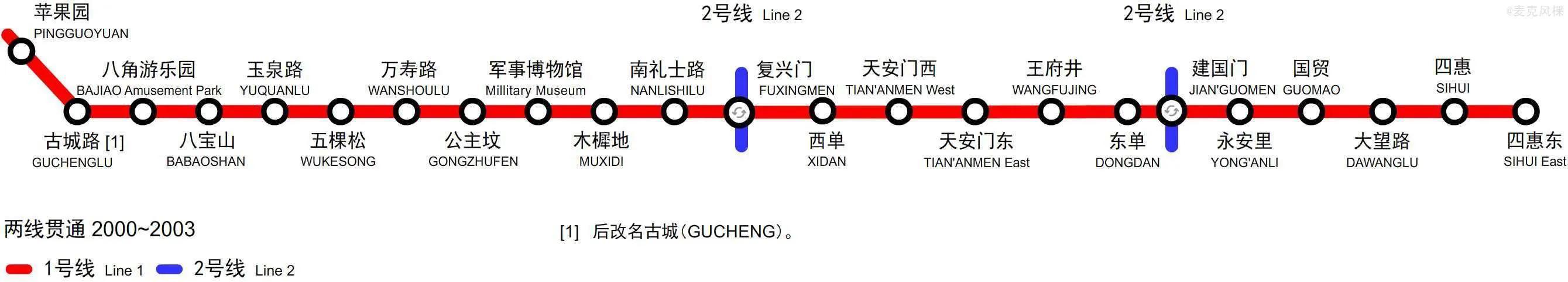 北京地铁1号线百科简介，北京地铁一号线前世今生