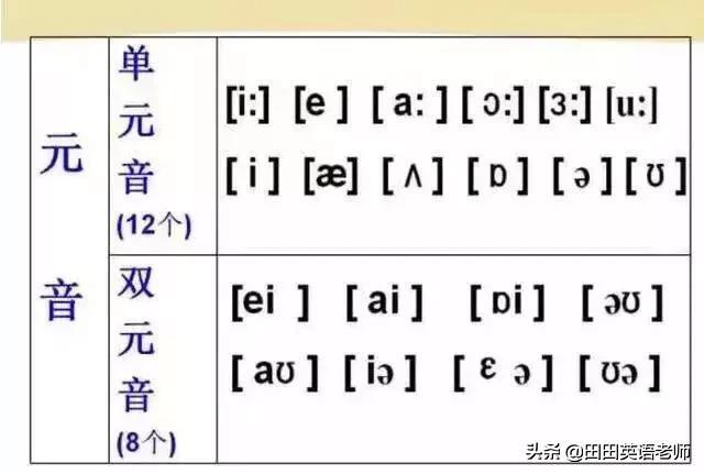 英语音标怎么学，初学英语者必看如何学习国际音标（资深老教师说：音标就该这样学）