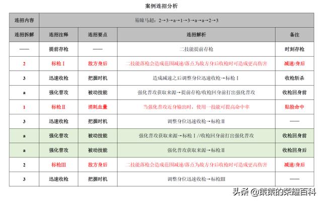 王者荣耀伤害最高战士马超，马超一枪三杀伤害爆炸