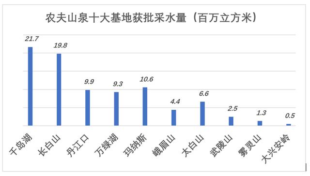 农夫山泉品牌的由来，农夫山泉前世今生