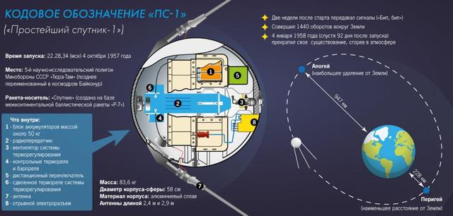 德国火箭发射器，源于德国的火箭研发技术