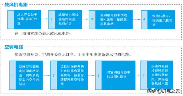 怎样看汽车电路图，怎样读懂汽车电路图（新手篇—轻松看懂汽车电路图）