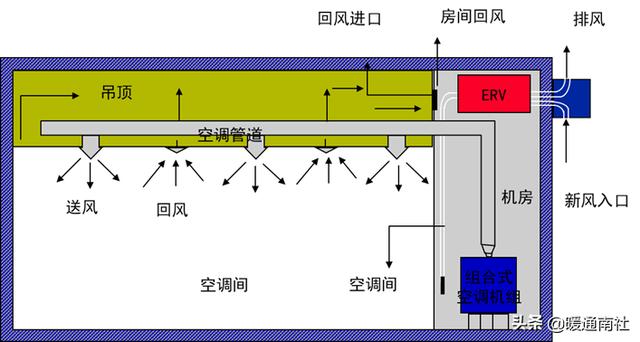 转轮热回收除湿机选型参数，泰力信TLX-Z26000E叠式转轮除湿机在化工行业的应用