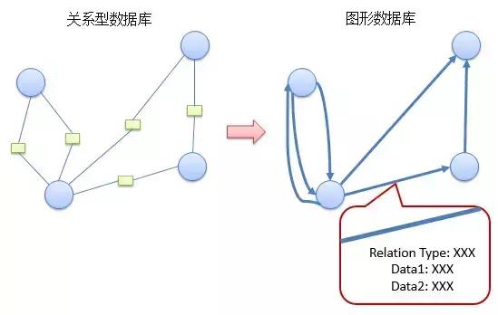 关系型数据库，常见的四种关系型数据库