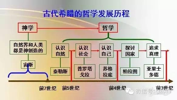 世界古代史思维导图，100个历史思维导图