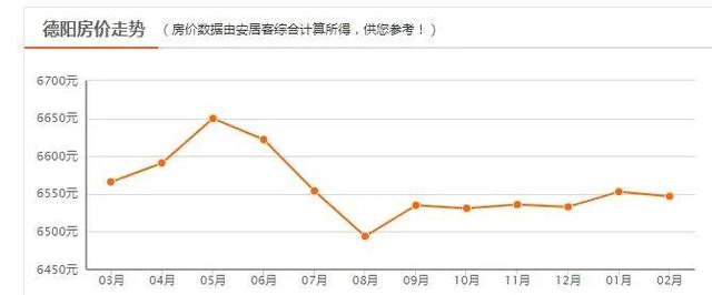 四川二三四线城市房价，四川各市房价曝光
