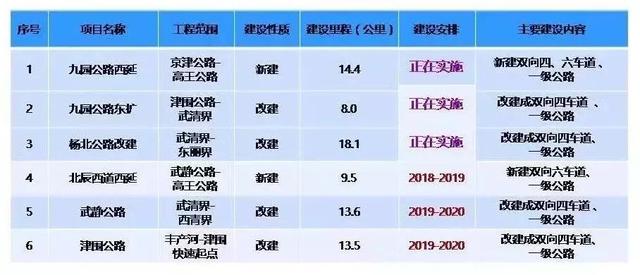 北辰区好消息，北辰区商务局深入企业调研服务