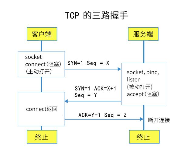网络端口扫描，5分钟内扫描整个Internet