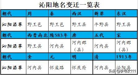 山西沁县全部历史，沁县古今记
