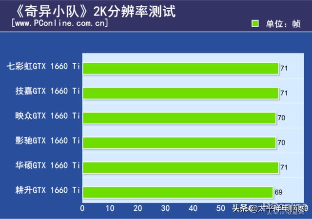 gtx1660ti显卡什么档次，GTX1660TI相当于1070