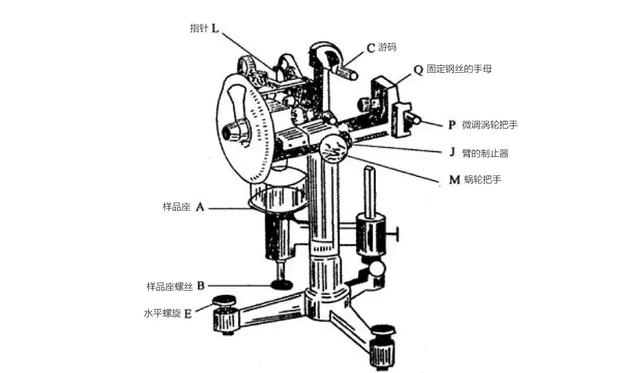 科研必备武器之表面张力仪，表面张力仪的工作原理