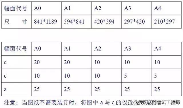 cad自学教程，cad自学入门教程300例（设计院老师傅总结的CAD新手入门技巧）