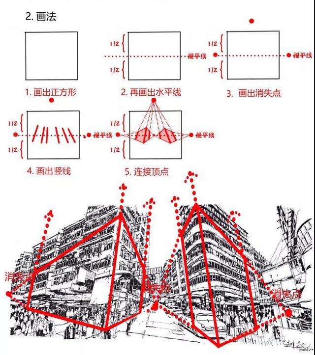 一点透视画法步骤入门，<2>一点透视讲解