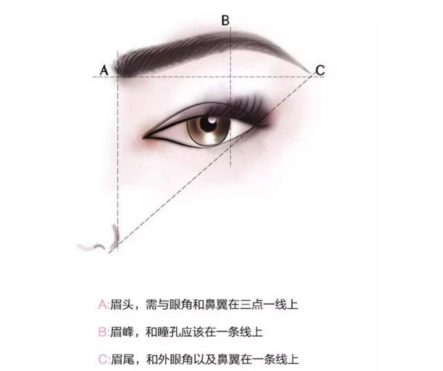 化淡妆需要准备哪些化妆品，日常淡妆应该怎么化