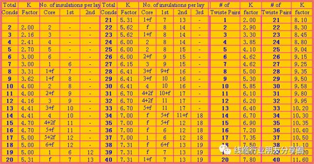 线缆的设计规范，线缆设计初学者