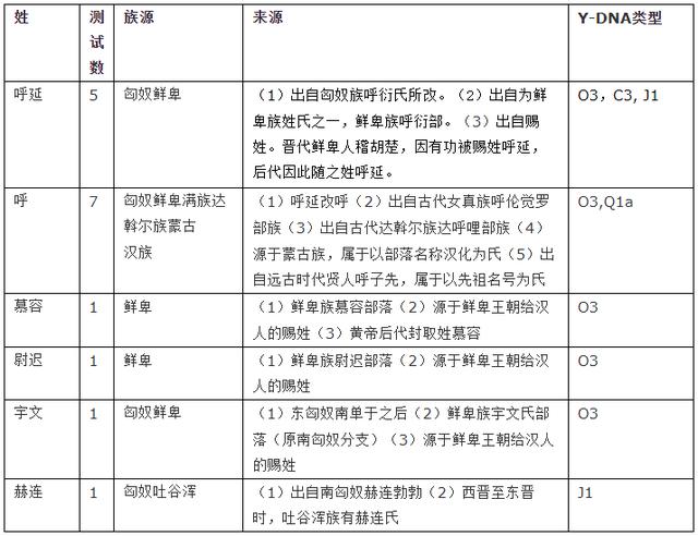  匈牙利人长相图，匈牙利dna比对北匈奴人（欧罗巴人众生相——并非都是金发碧眼白皮肤）