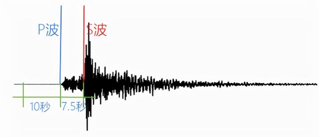 江苏会有大地震吗，江苏常州发生6级地震可能性大吗（江苏各城市曾发生过的大地震）