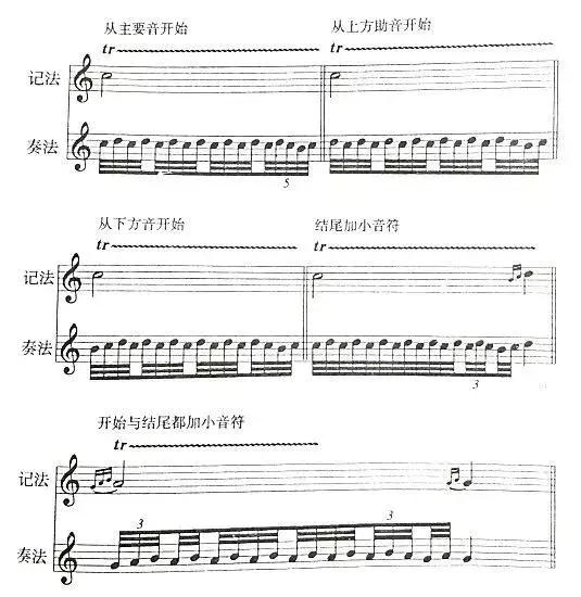 五线谱入门基础知识，五线谱入门讲解