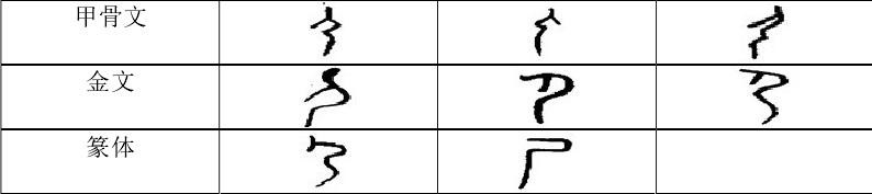 尸加一部分变什么字，这些我等还经常用的简化汉字
