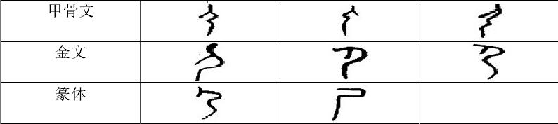 尸加一部分变什么字，这些我等还经常用的简化汉字