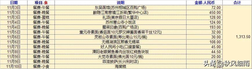 环太湖自驾游最佳路线图高清，今日推荐：一驾游三省