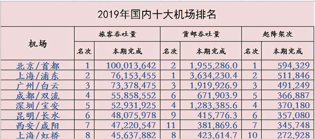 云南昆明第二机场确定建在哪里，当地百姓期待20多年