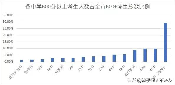 石家庄初中排名，石家庄市初中排名前十