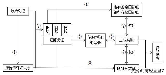 会计科目汇总表，会计科目汇总表怎么做（2022最新会计科目表）