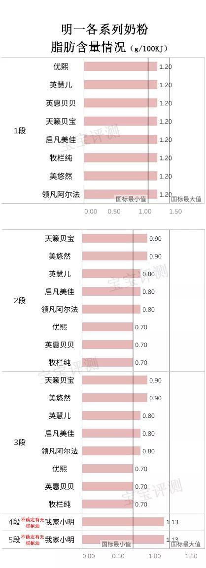 明一奶粉怎么样，明一奶粉的优缺点