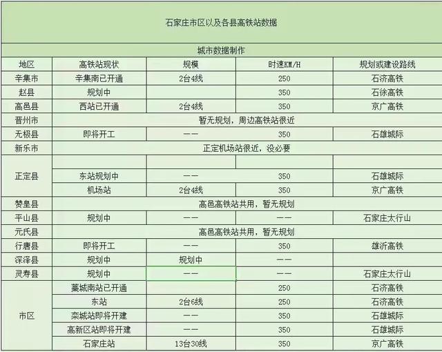 石家庄市高铁站规划图，未来石家庄的高铁枢纽地位如何变化