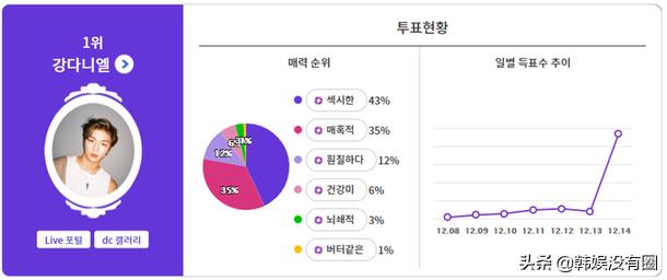 爱豆身高对比exo，这几个六四身的一查欧……我不是很敢认