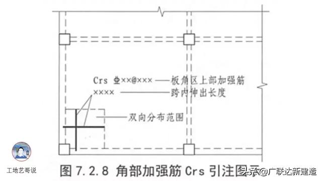 钢结构基础图，结构钢筋89种构件图解一文搞定