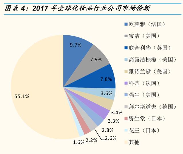 资生堂的优势和劣势，资生堂挥刀砍掉中国市场的两大功勋品牌