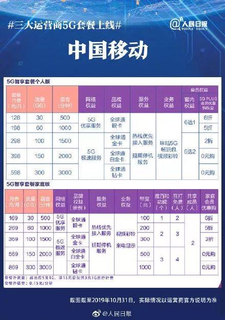 各运营商5g套餐价格，三大运营商5G套餐资费公布
