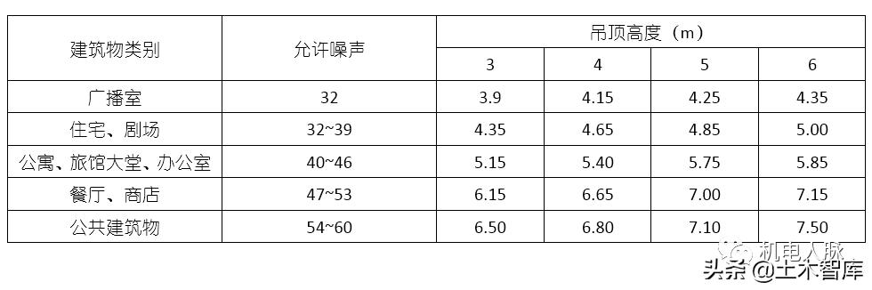 风管风速怎么计算风量，风管风量计算方法与设计步骤