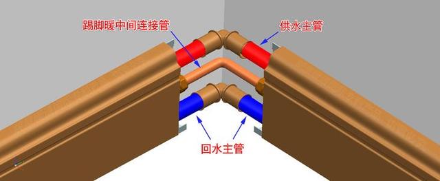 地暖和电暖怎么选择，一文教你挑选安装