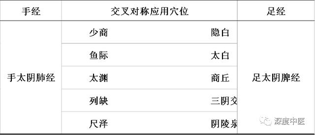 归来穴位置最简单的取穴方法，足阳明胃经45个针灸穴位图