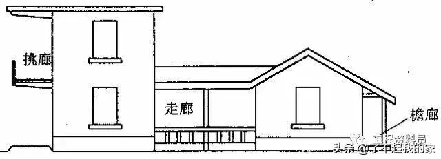 建筑投影面积怎么计算，建筑面积计算规则大全