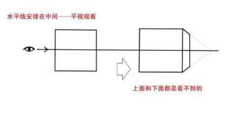 一点透视图的画法及步骤，<2>一点透视讲解