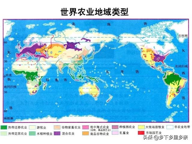 典型的农业地域类型及其特点，高中地理：几组农业概念的区分
