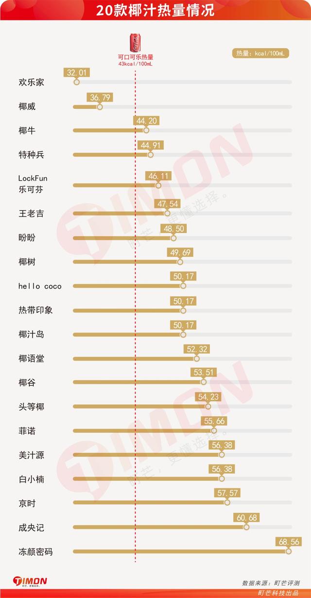 椰树牌椰汁配料表，天然椰汁怎么喝好喝（看了椰树的抖音直播）
