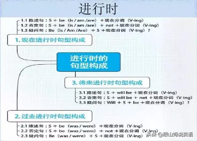 英语单词思维导图，英语词汇思维导图教程（史上最全思维导图）