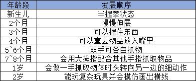 现在抖音中最火的奇葩玩具，拔草指南我们把火遍抖音的10款玩具买回来后