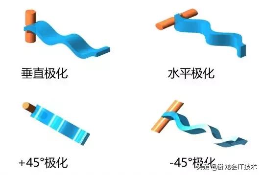 基站天线极化方式，基站天线类型