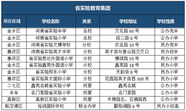 郑州一中经开区实验学校，郑州十大实验学校（2023年郑州大小三甲及一批次高中介绍）